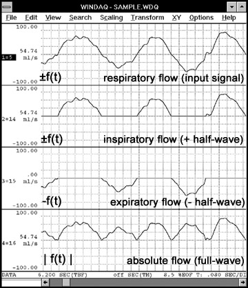 Data Acquisition Waveform - Rectification Function