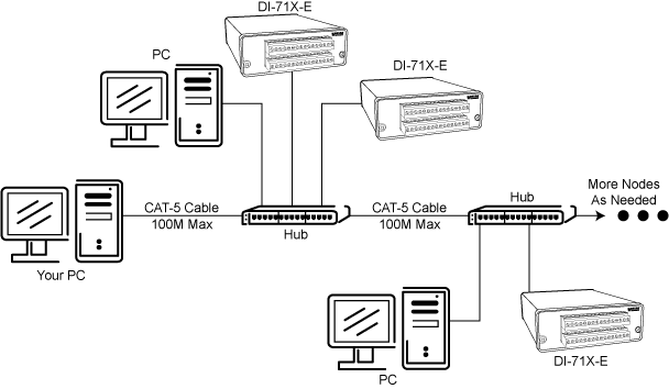 Six Ways To Deploy