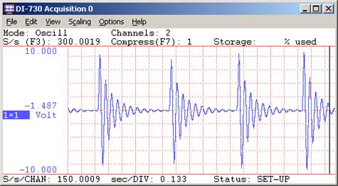 Data acquisition waveform with 100 gain