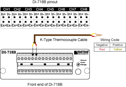 How To Connect and Calibrate Thermocouples