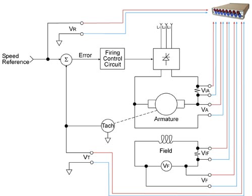 Variable Speed Drive Measurements