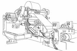 Variable Speed Drive Measurements for Winders/Coilers