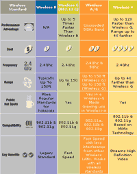 Wi-Fi Standards