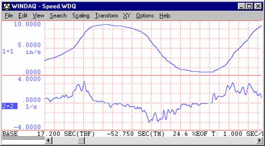 Data Acquisition Waveform - velocity and acceleration