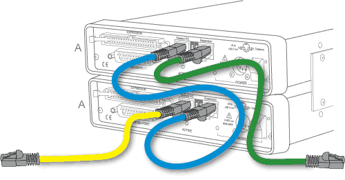 Connect multiple Ethernet products for Synchronous Data Acquisition