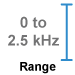 This amplifier module measure 0 to 2.5 kHz.