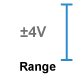 This amplifier module measure -4 to +4V.