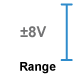 This amplifier module measure -8 to +8V.