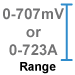 This device measures true RMS.