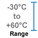 This device measures -30 to +60°C (-22 to +140°F).