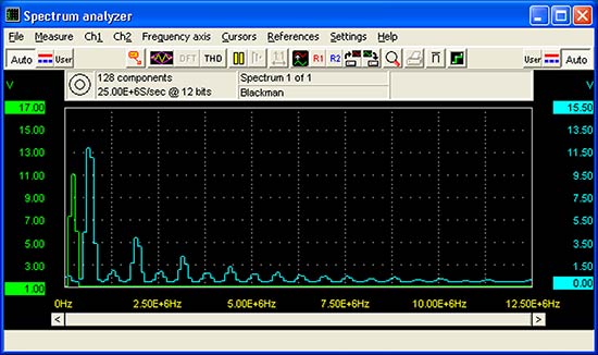 Spectrum Analyzer Operation of the DI-770 Oscilloscope