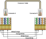 When connecting a DI-71x Ethernet device directly to a PC (a single DI-71x to a single PC) you must use a crossover cable. To Verify, a crossover cable is configured